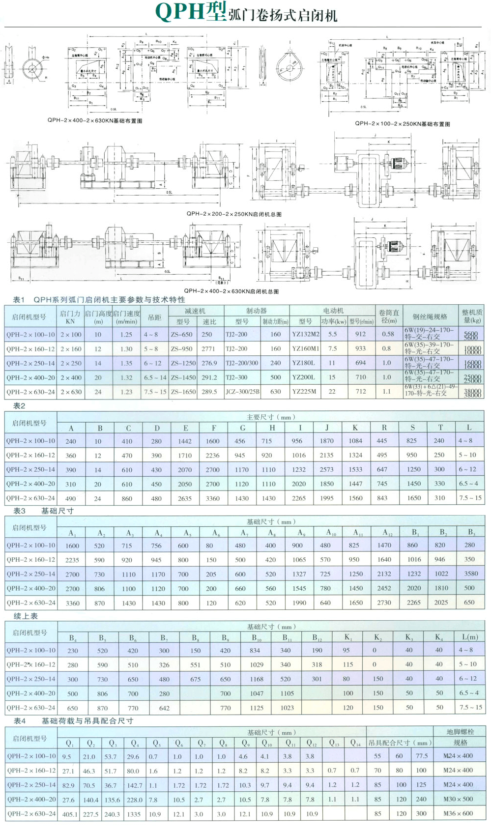 QPH型弧門(mén)卷?yè)P(yáng)式啟閉機(jī)2×10-2×63T(圖1)